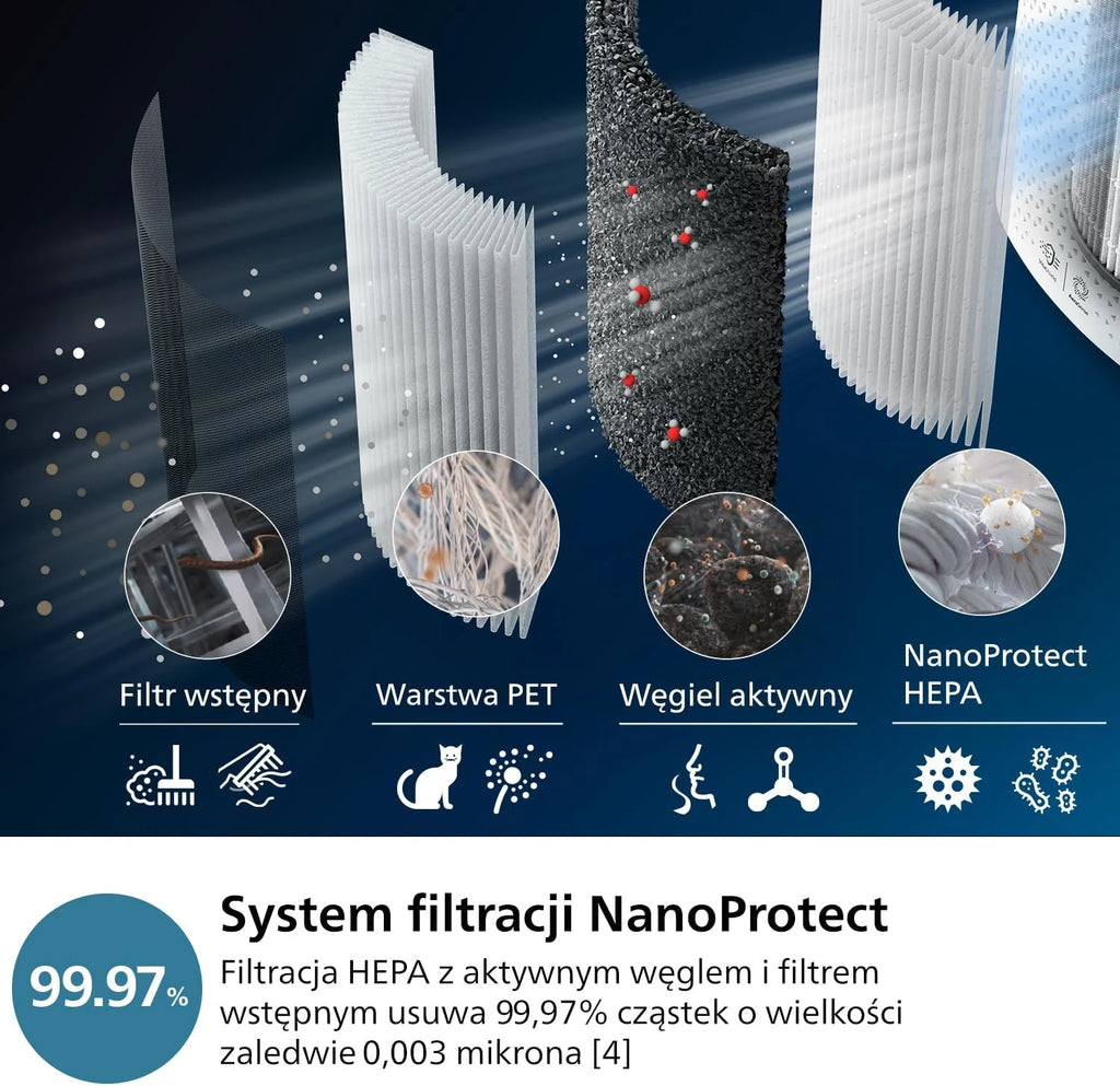 Philips Oczyszczacz i nawilżacz powietrza 2 w 1 z serii 3000, 131 m², filtr NanoProtect HEPA i filtr z aktywnym węglem usuwa 99,97% wszystkich niewidocznych cząstek, kolor biały (AC3737/10)