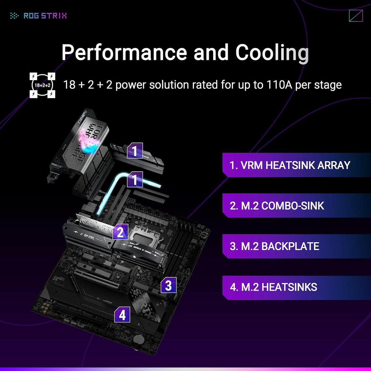 ASUS ROG Strix X870E-E do gier WiFi płyta główna AMD, 18 + 2 stopnie zasilania, gniazdo DDR5, pięć gniazd M.2, PCIe 5.0, procesor graficzny nowej generacji, WiFi 7, USB 20G z PD 3.0 do 30 W, Aura Sync