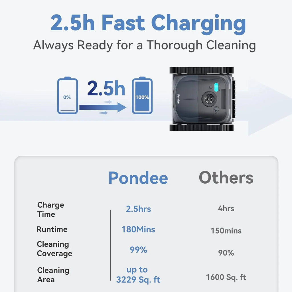 Robot basenowy X5 do czyszczenia dna i ścian, inteligentne planowanie, 180 min autonomii, 4 tryby, Smart Precision Docking™, automatyczny odkurzacz basenowy do basenów o powierzchni do 300 m²