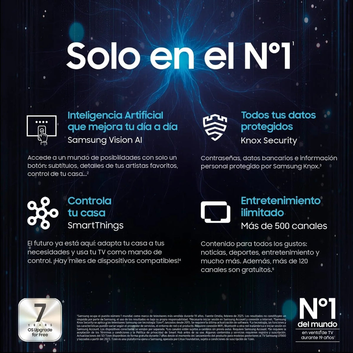 Telewizor 65 cali Neo QLED QN900F 8K Mini LED Smart TV z Vision AI, ekranem antyodblaskowym Glare Free i Motion Xcelerator 165 Hz