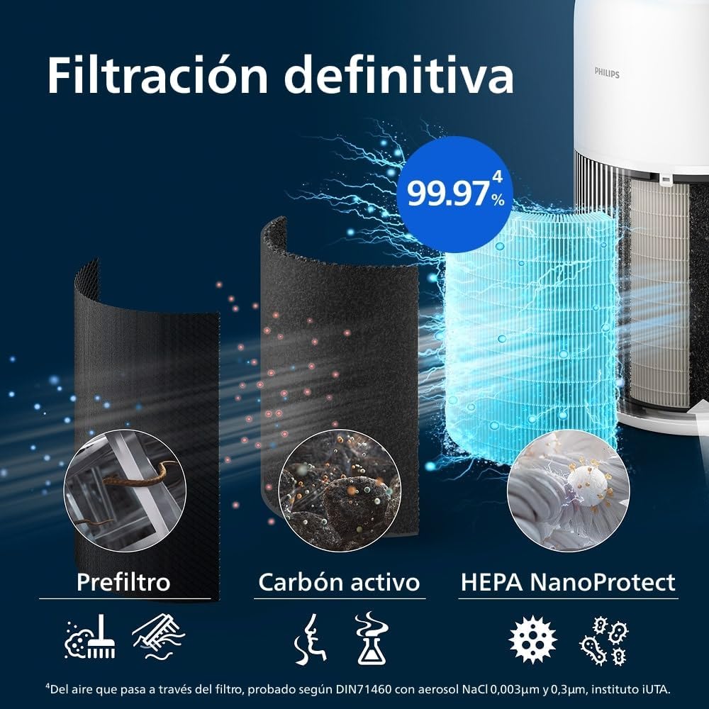 Oczyszczacz powietrza Philips Series 2200, filtr HEPA NanoProtect + aktywny filtr węglowy, CADR 400m³/h dla 104m², dla alergików, bardzo cichy, inteligentny i trwały filtr (AC2210/10)