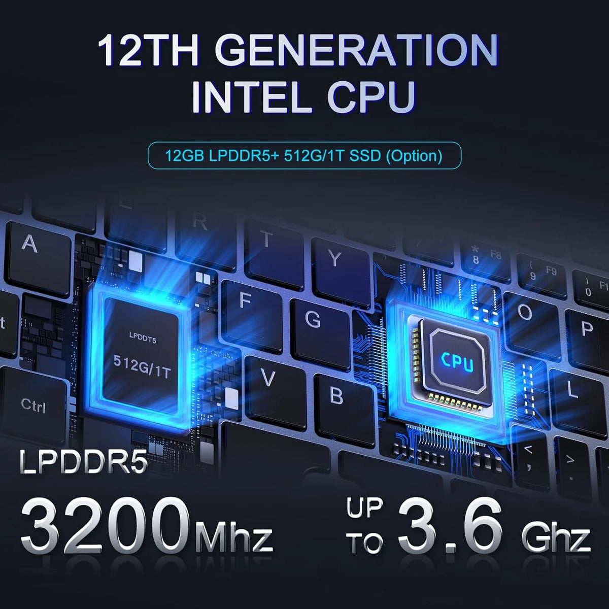 Mini Laptop 8" 2 w 1, Laptop z Win 11, N150 (do 3.6 GHz), 12 GB RAM 1 TB SSD, Ekran Dotykowy HD, Podświetlana Klawiatura, Wi-Fi 6, USB-C, Lekki i Przenośny Komputer dla